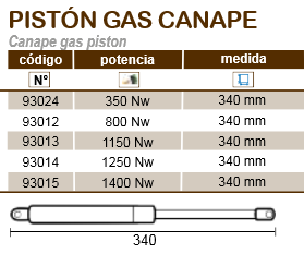 Varios presentaciones de piston gas canape