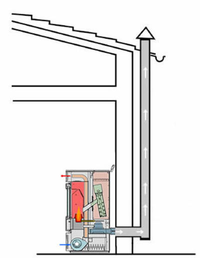 Como instalar chimenea  estufa de leña, que material